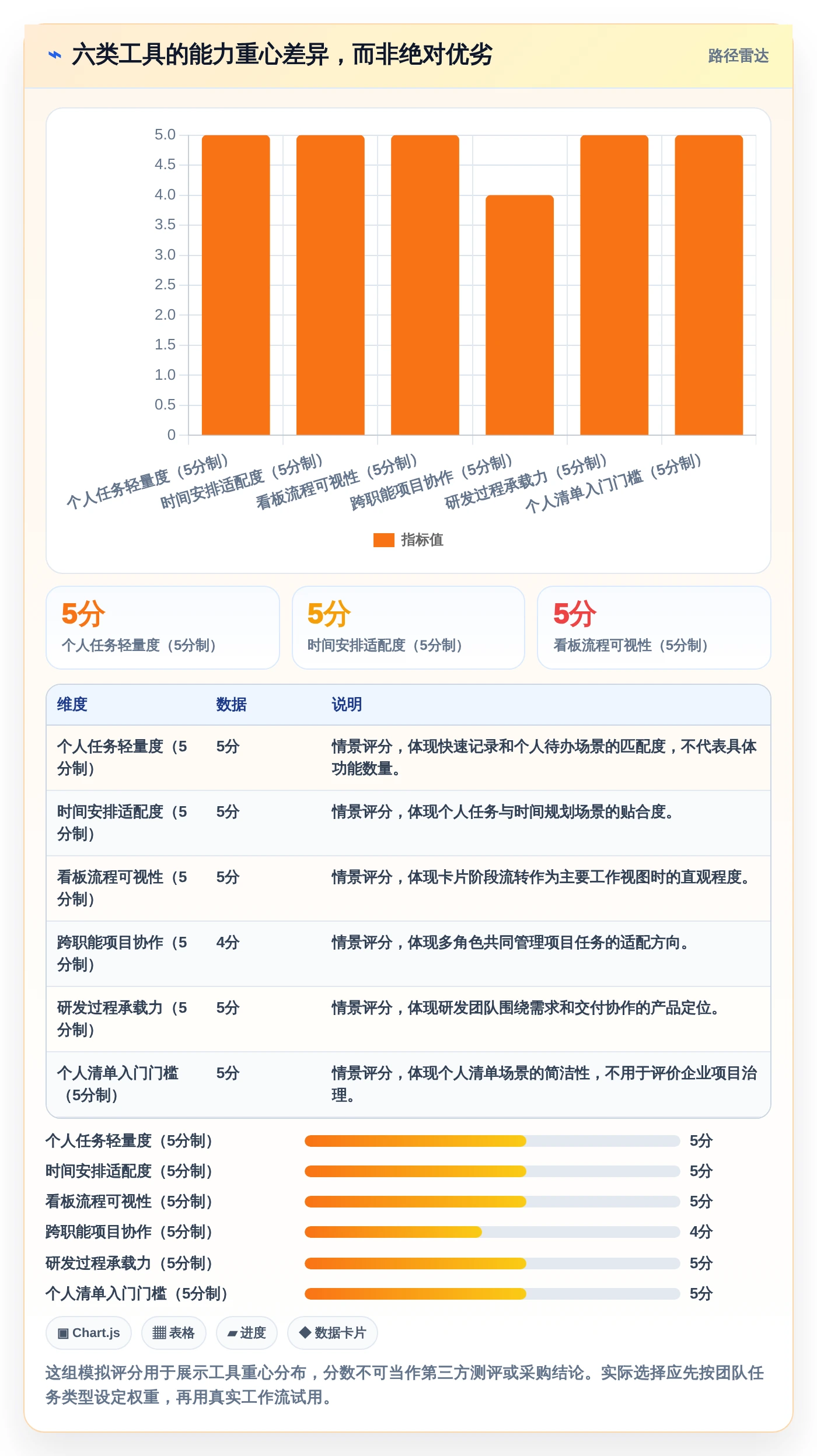 2026年效率之选：6款最好的任务管理软件工具全面对比