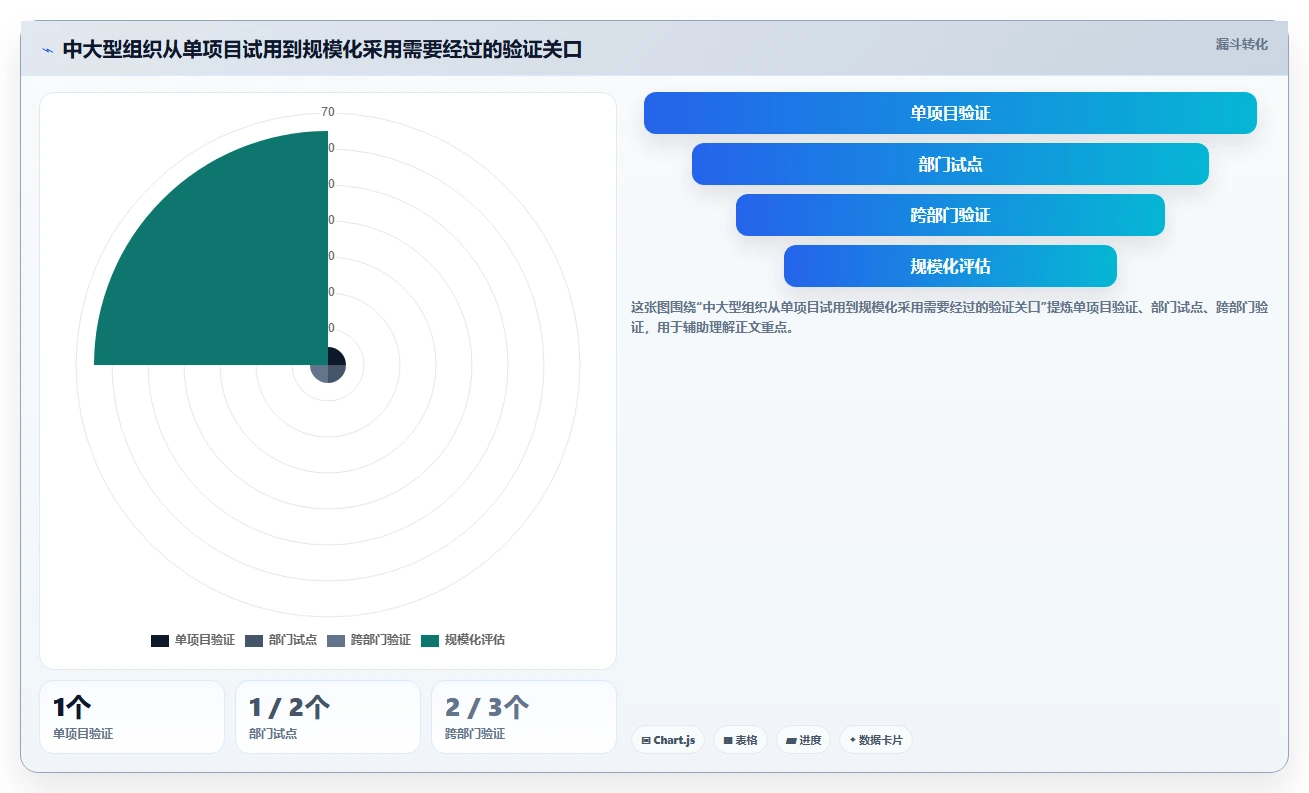 2026年Mac端项目管理软件大盘点:6款提升效率的顶级工具