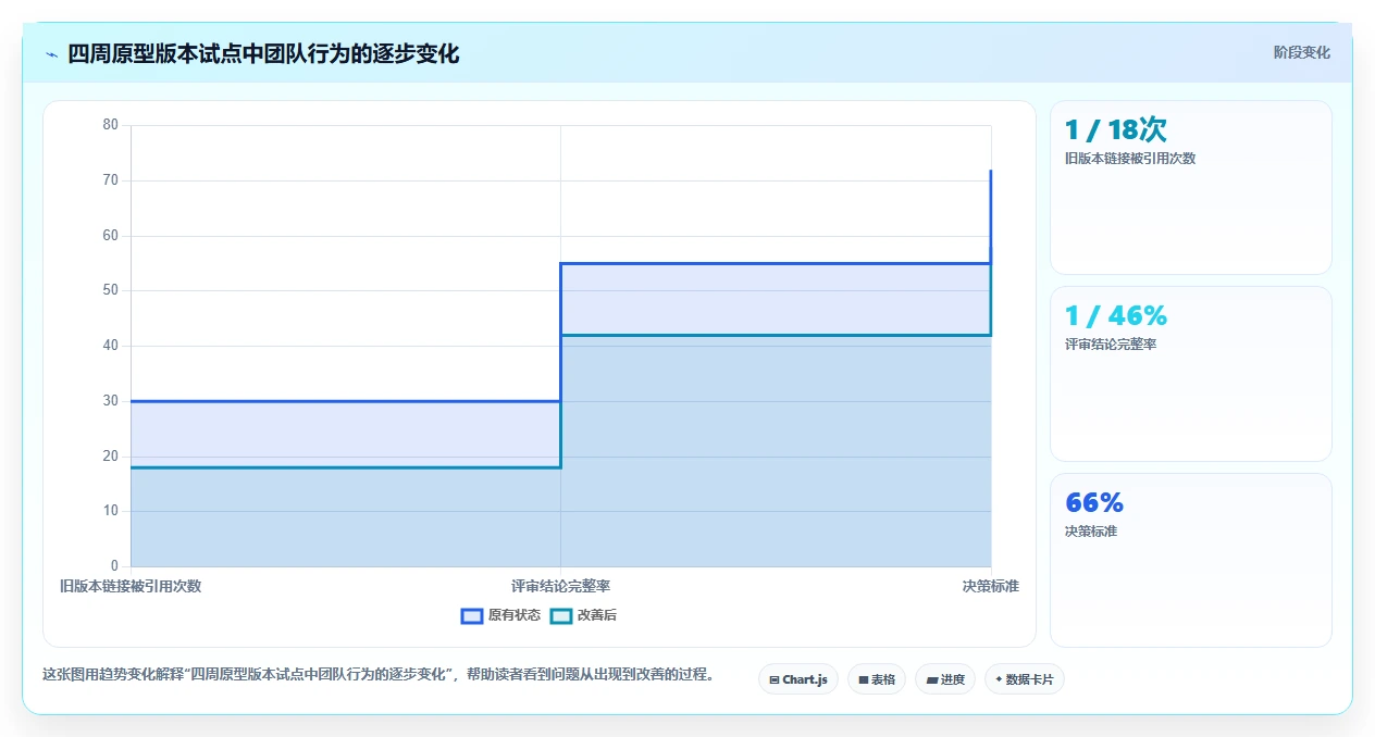提升设计效率：2026年5大原型版本管理工具推荐