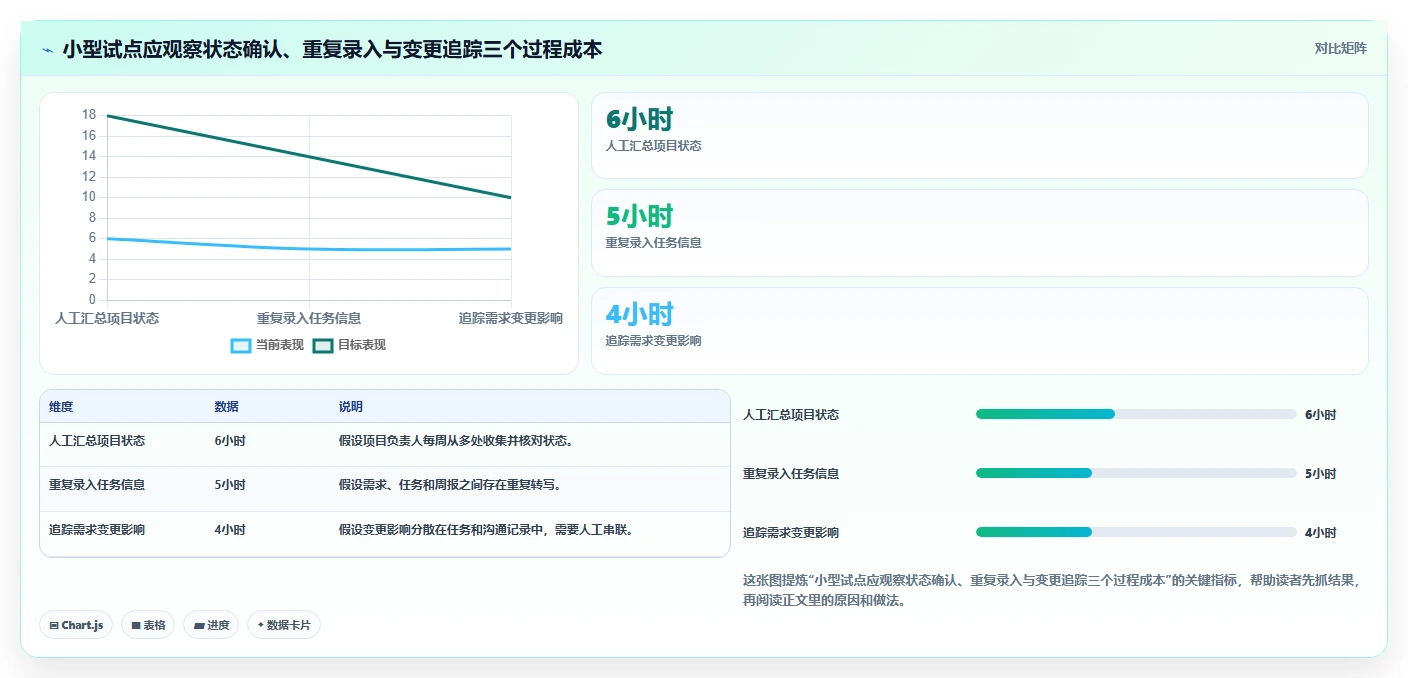 2026 年最值得关注的 7 大 IT 项目管理工具推荐