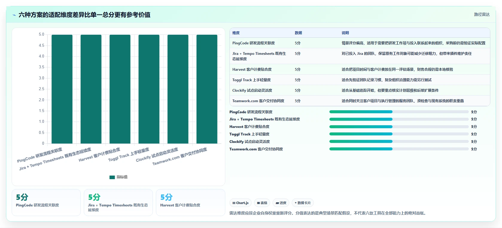 2026年效率革命:6大项目工时软件的作用工具大盘点