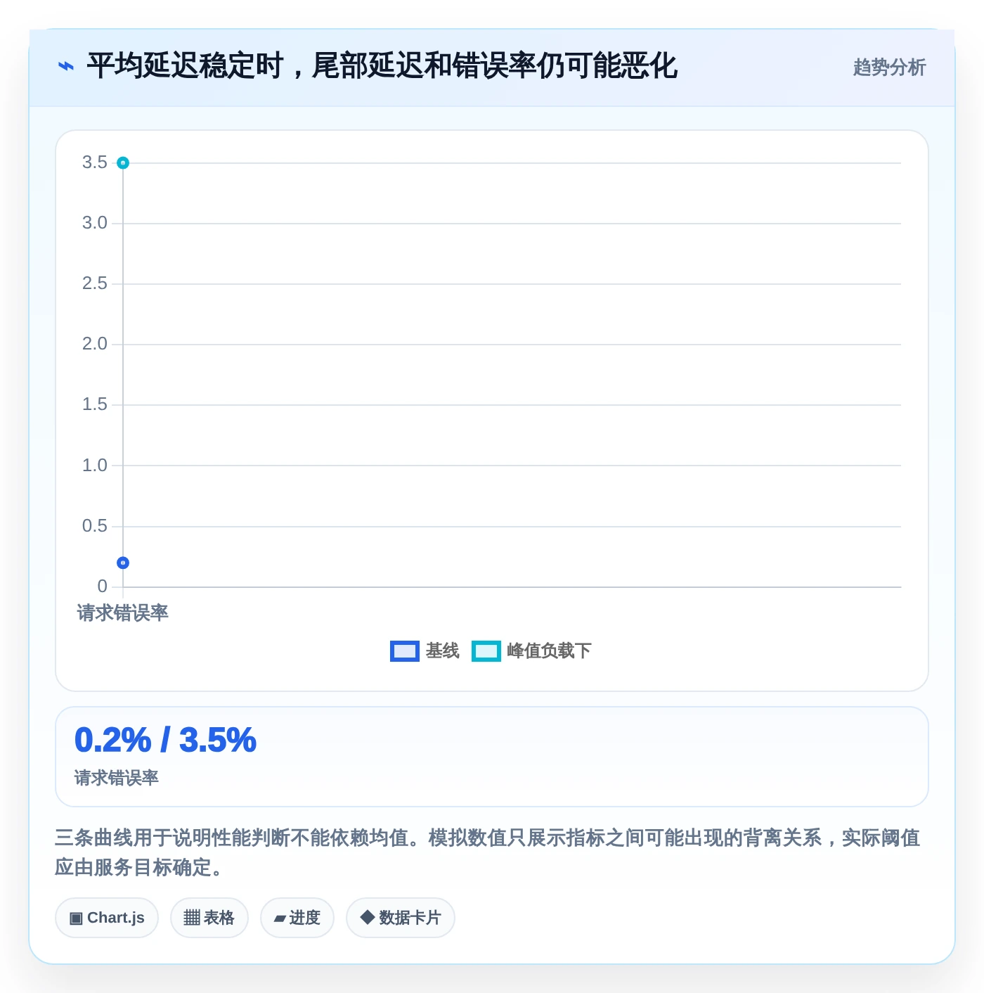 后端开发者福音:2026年6款热门好用的开发测试工具深度分析