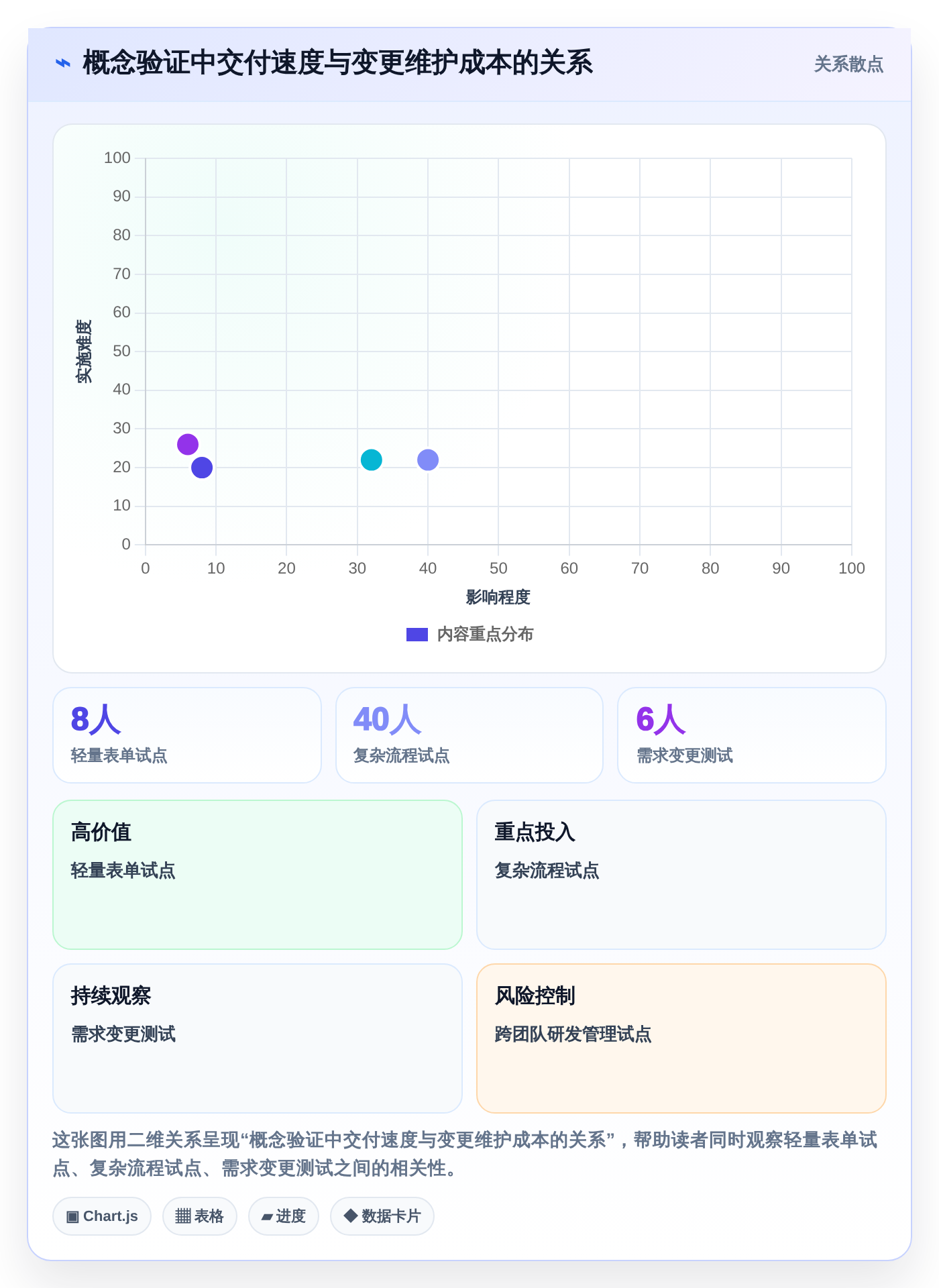 轻松定制你的软件:2026年软件定制开发平台有哪些?5大平台全面测评
