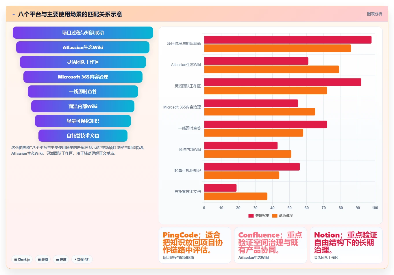 提升团队协作效率：2026年最值得投资的8大知识库系统平台