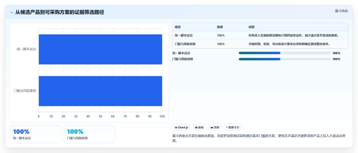 2026年具备效能度量功能的瀑布管理工具深度测评与可靠性分析