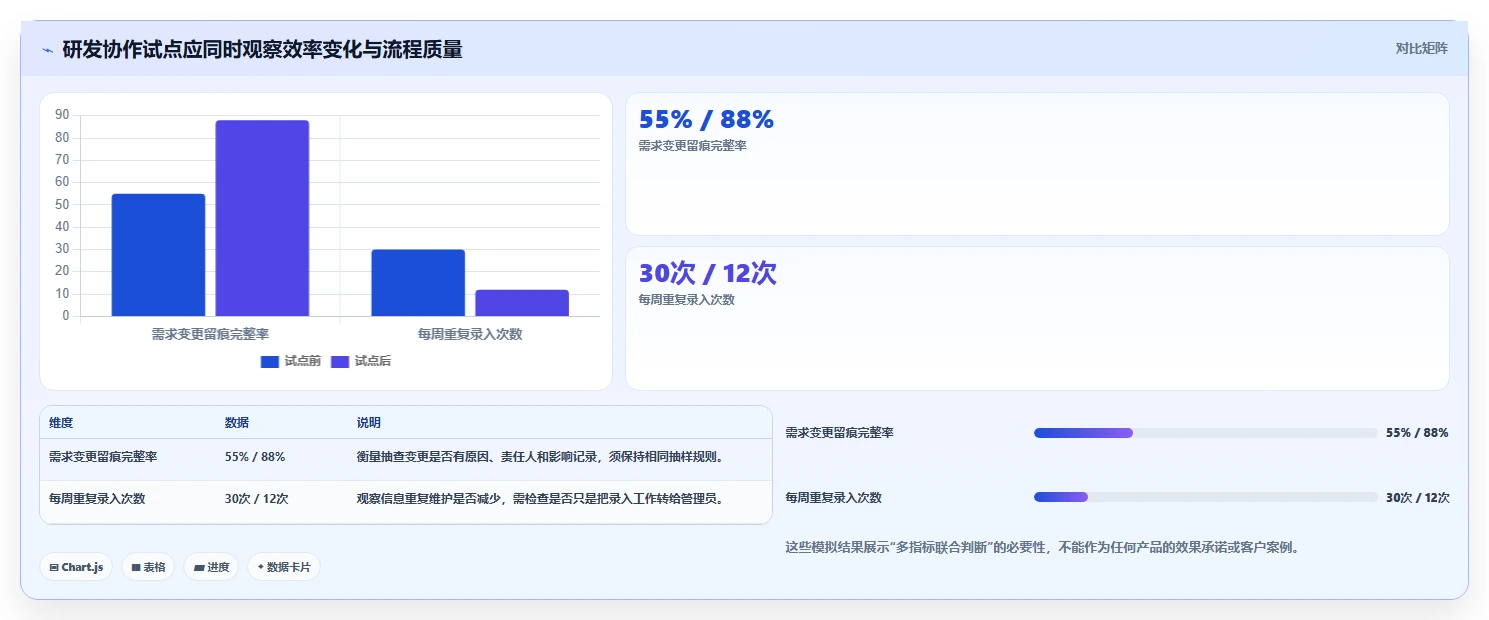 2026年效率之选:10大企业协作管理平台有哪些?全面对比助你轻松选型