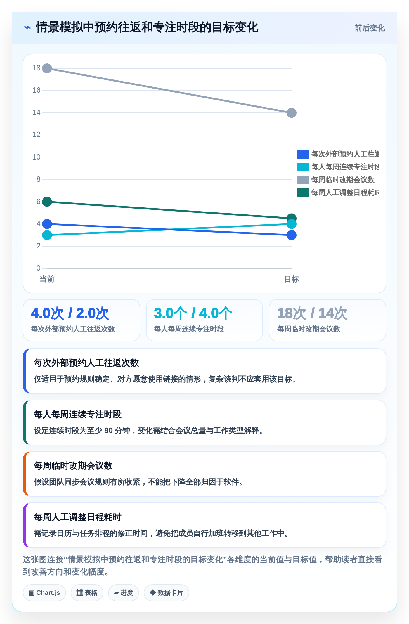 提升团队生产力:2026年必备的5款时间安排软件工具盘点