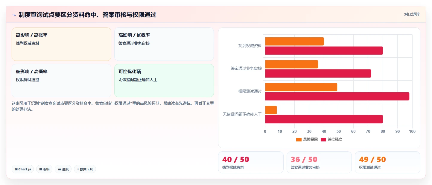 智能化管理新趋势:2026年最值得投资的5个浪潮计算机知识管理系统