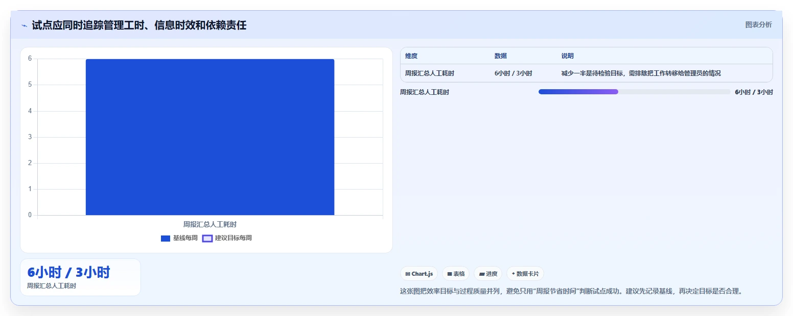 2026年效率之选:Top 5进度管理工具深度对比