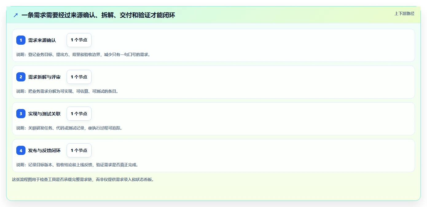 项目经理必看:如何选择最适合的华为需求管理平台?5大工具详解