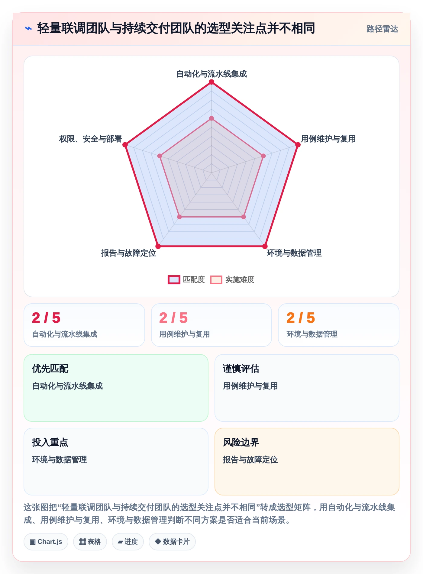如何选择适合你的系统接口测试工具？2026年最新选型指南