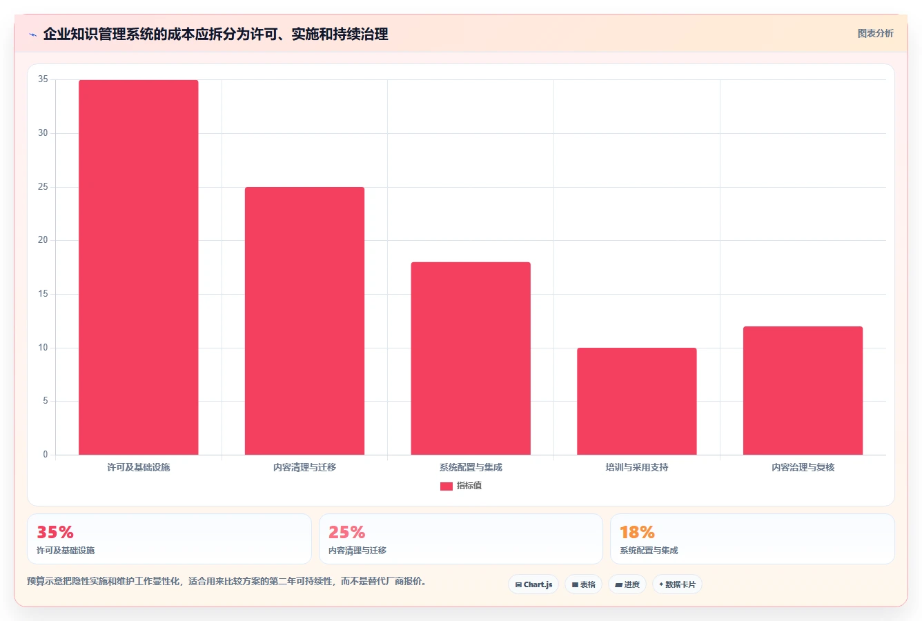 选对企业知识管理系统事半功倍:2026年6大热门工具深度对比