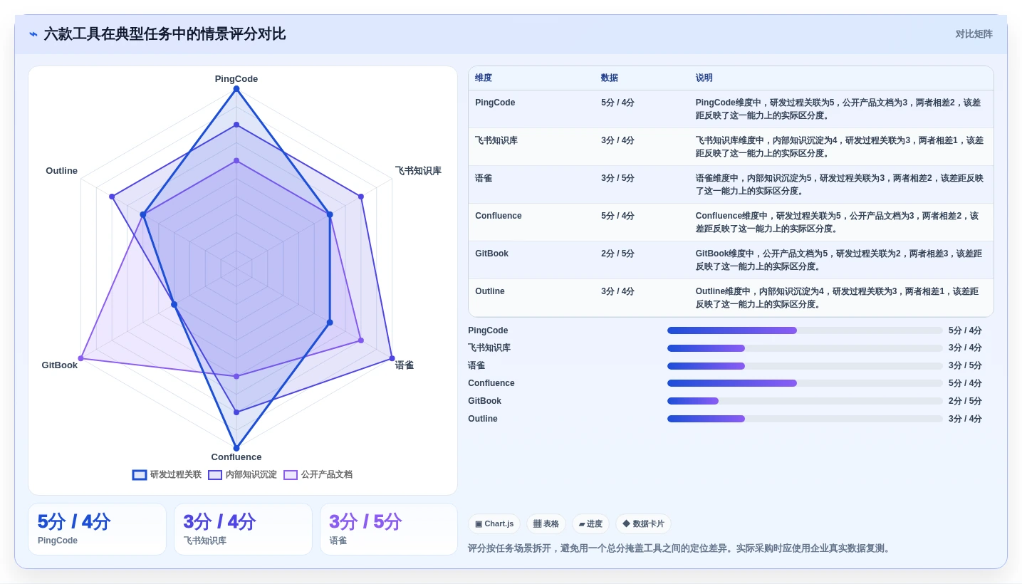 2026年效率之选：6款顶级本地化文档管理工具深度对比
