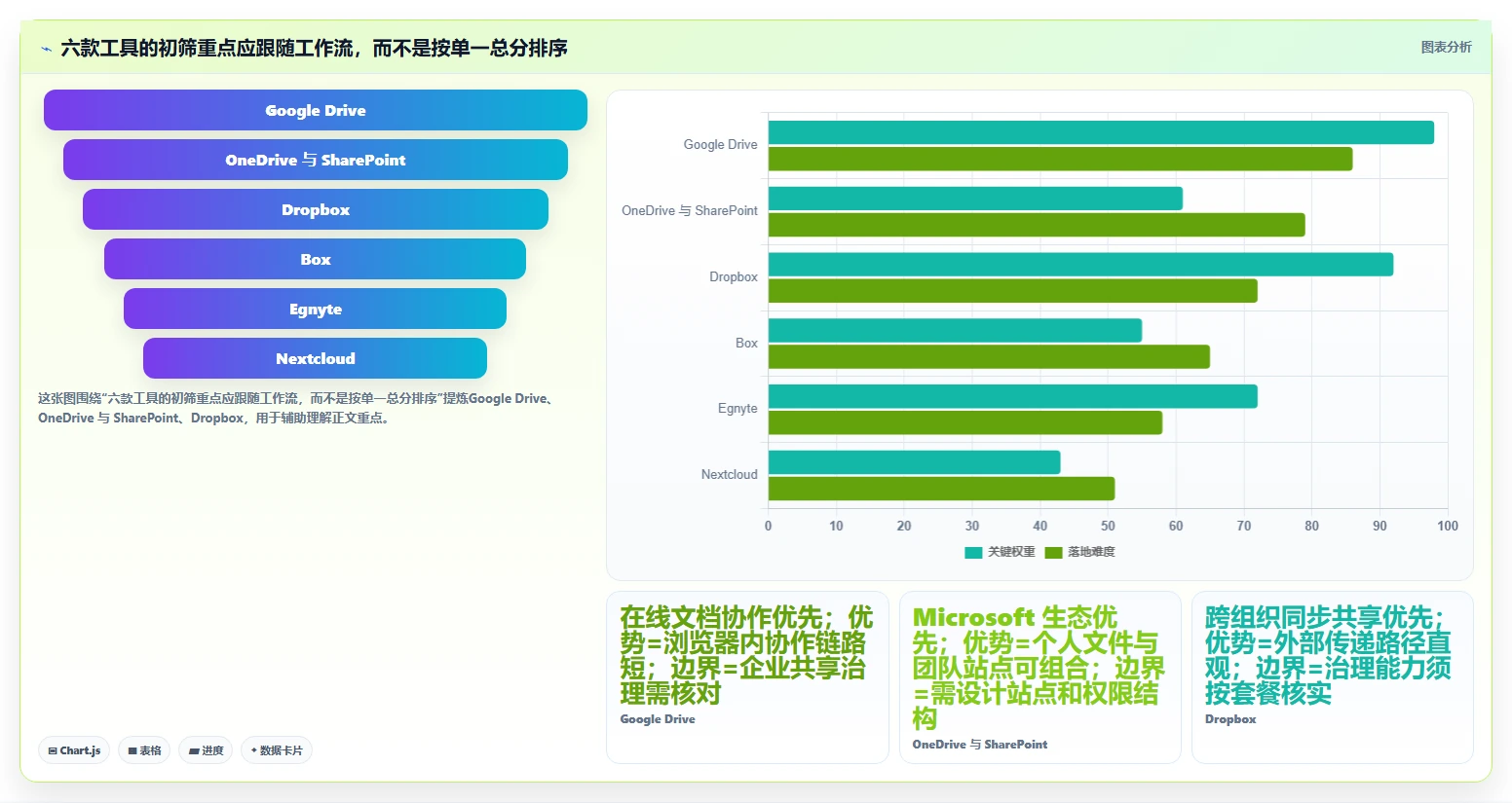 2026年效率之选：6大在线文件系统工具深度对比