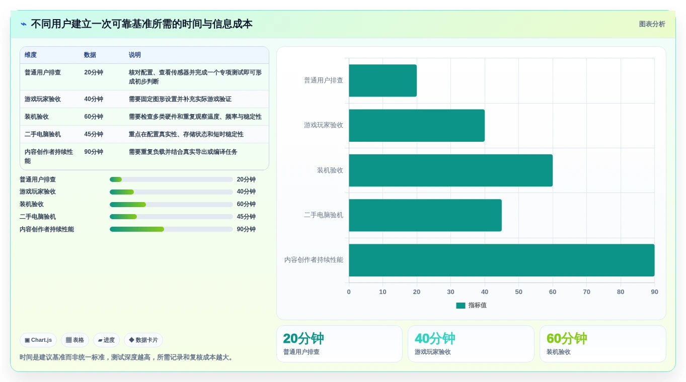 提升PC性能从这里开始:2026年度5大电脑硬件性能测试软件推荐