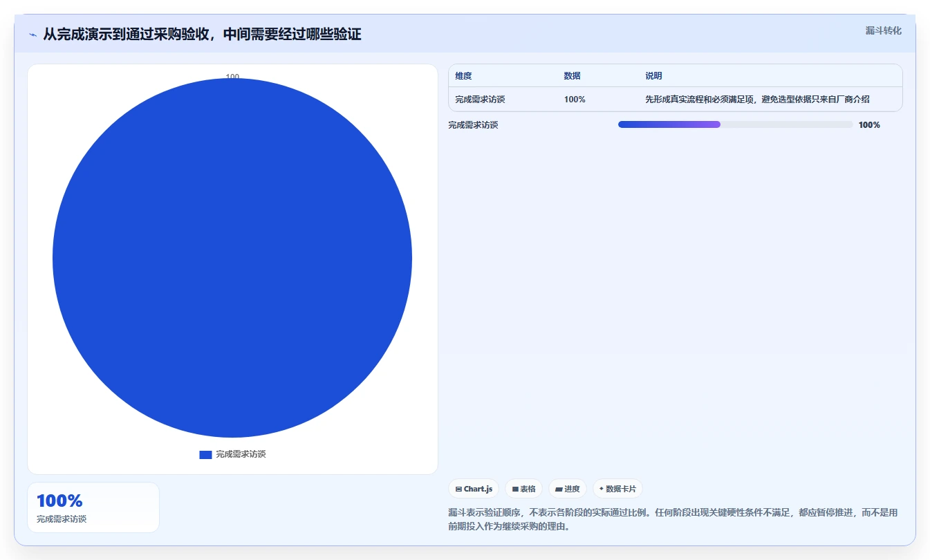 2026年科研管理系统选型指南：6款顶级工具对比与推荐