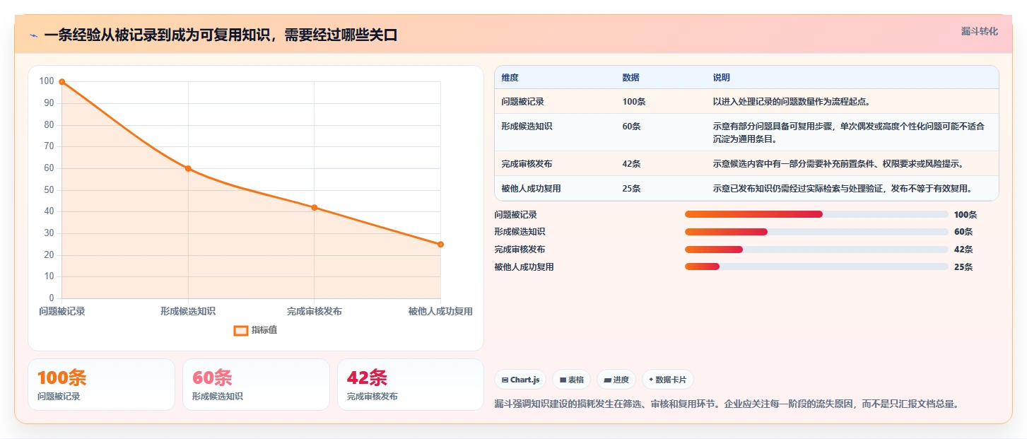 2026年企业必备:5大问题排查知识库系统工具深度对比