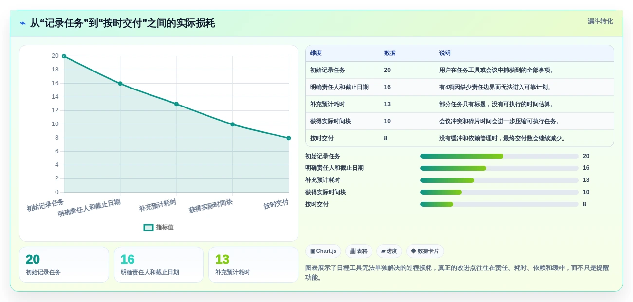 Mac用户必备：2026年最智能的6款日程管理软件盘点