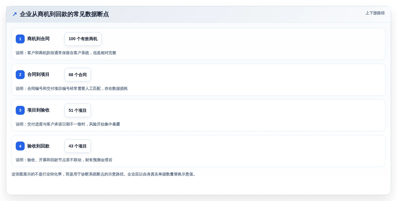 2026年企业效率革命:6大企业经营管理一般的应用软件全面对比