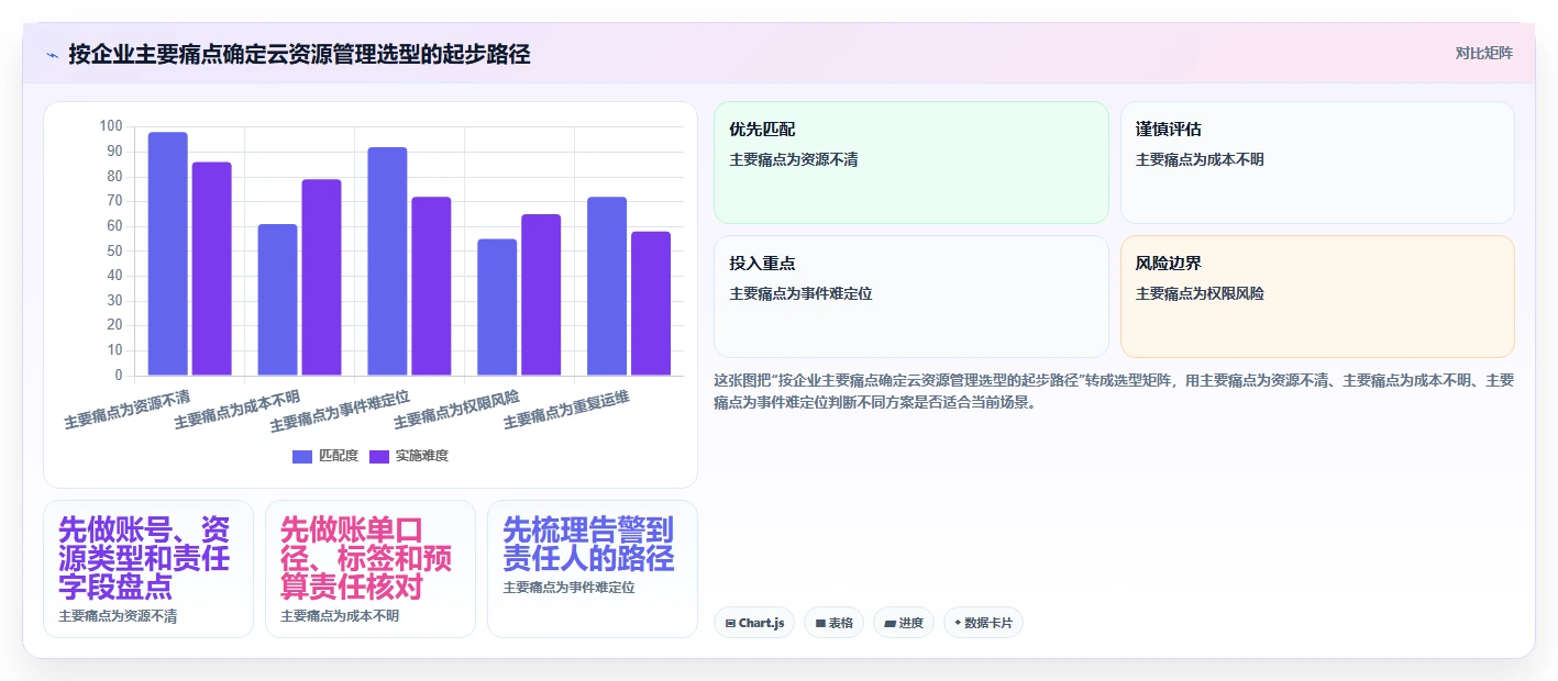 云资源管理软件选型指南:2026年企业必备的5大关键工具