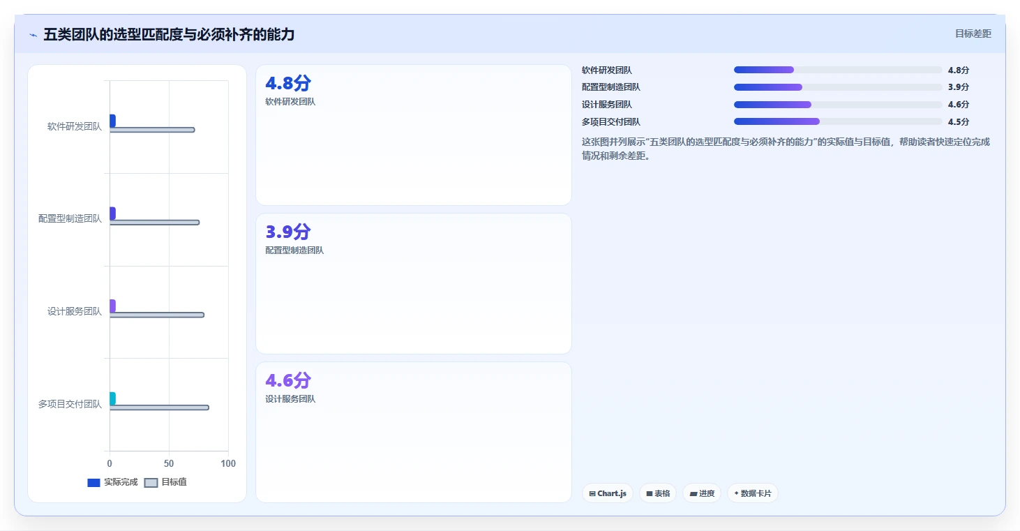 2026个性化定制产品管理软件哪个最实用?五款工具测评帮你精准选型