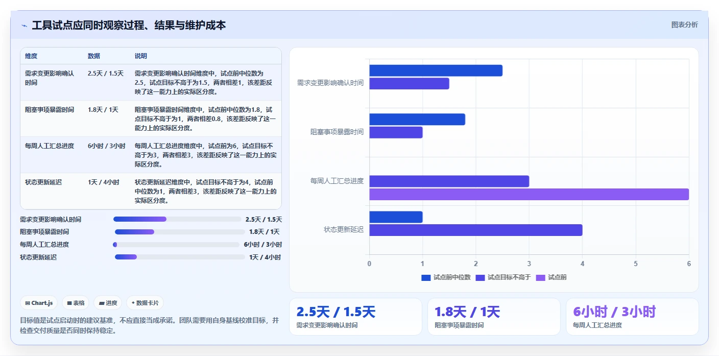 2026年效率之选:6大开发任务系统工具深度对比