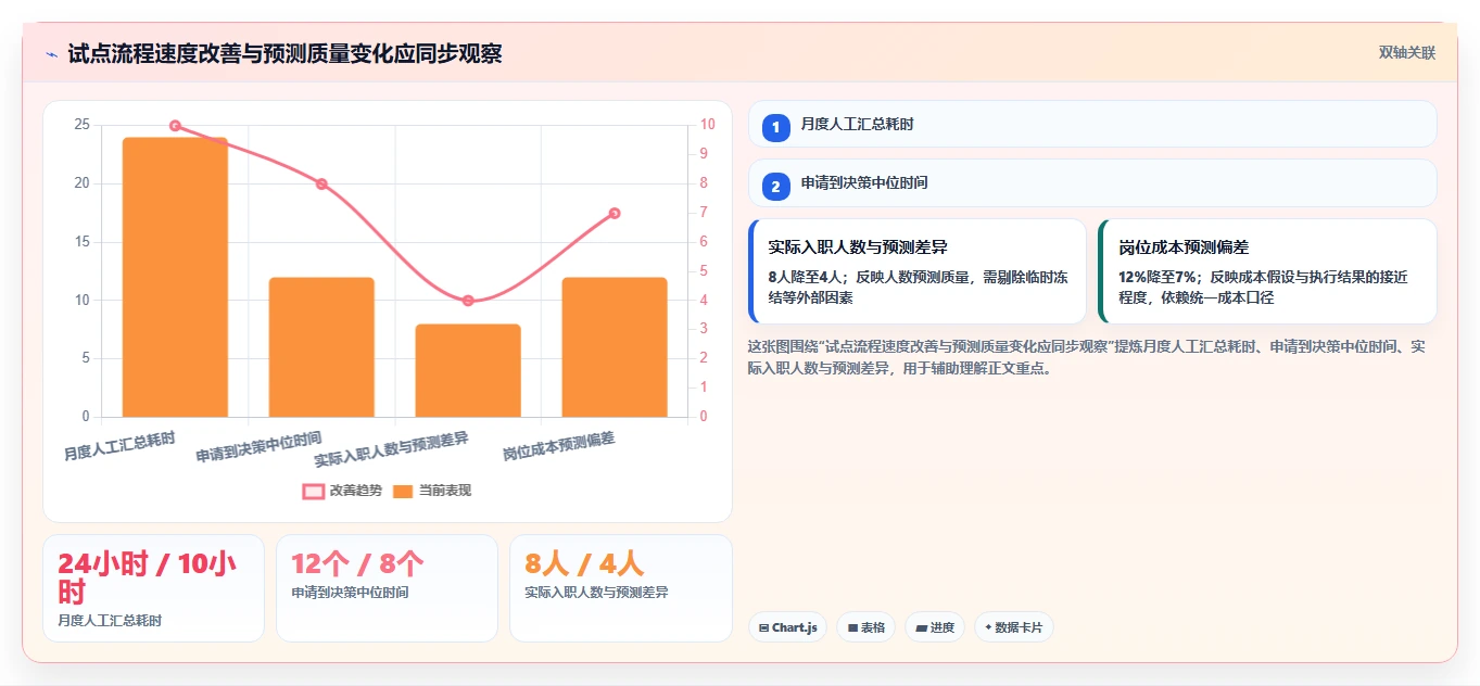 2026年效率之选:6款顶级编制计划软件工具深度对比