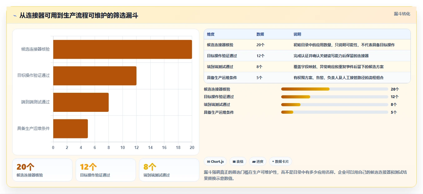 提升团队协作:2026年不可错过的7个ipass管理工具推荐