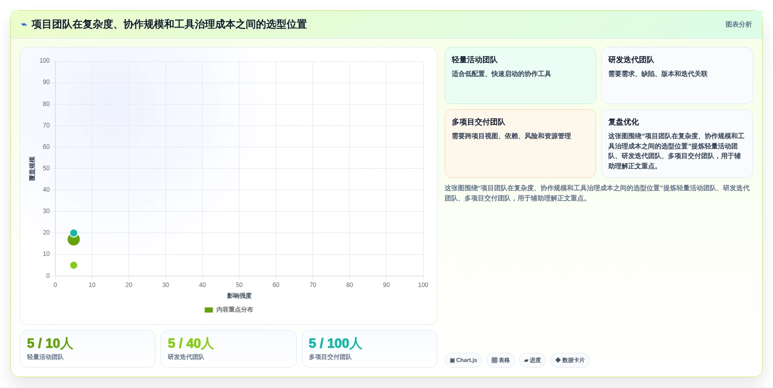 2026年效率之选:6款顶级计划进度管理软件深度对比