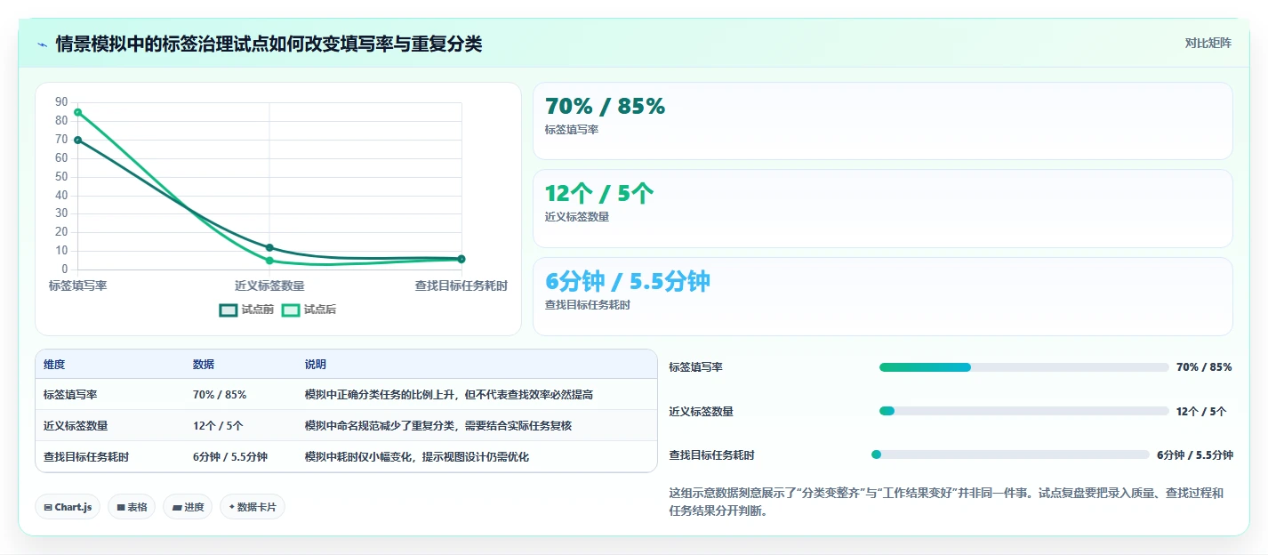 2026年效率之选:6款顶级工作任务标签软件全面对比