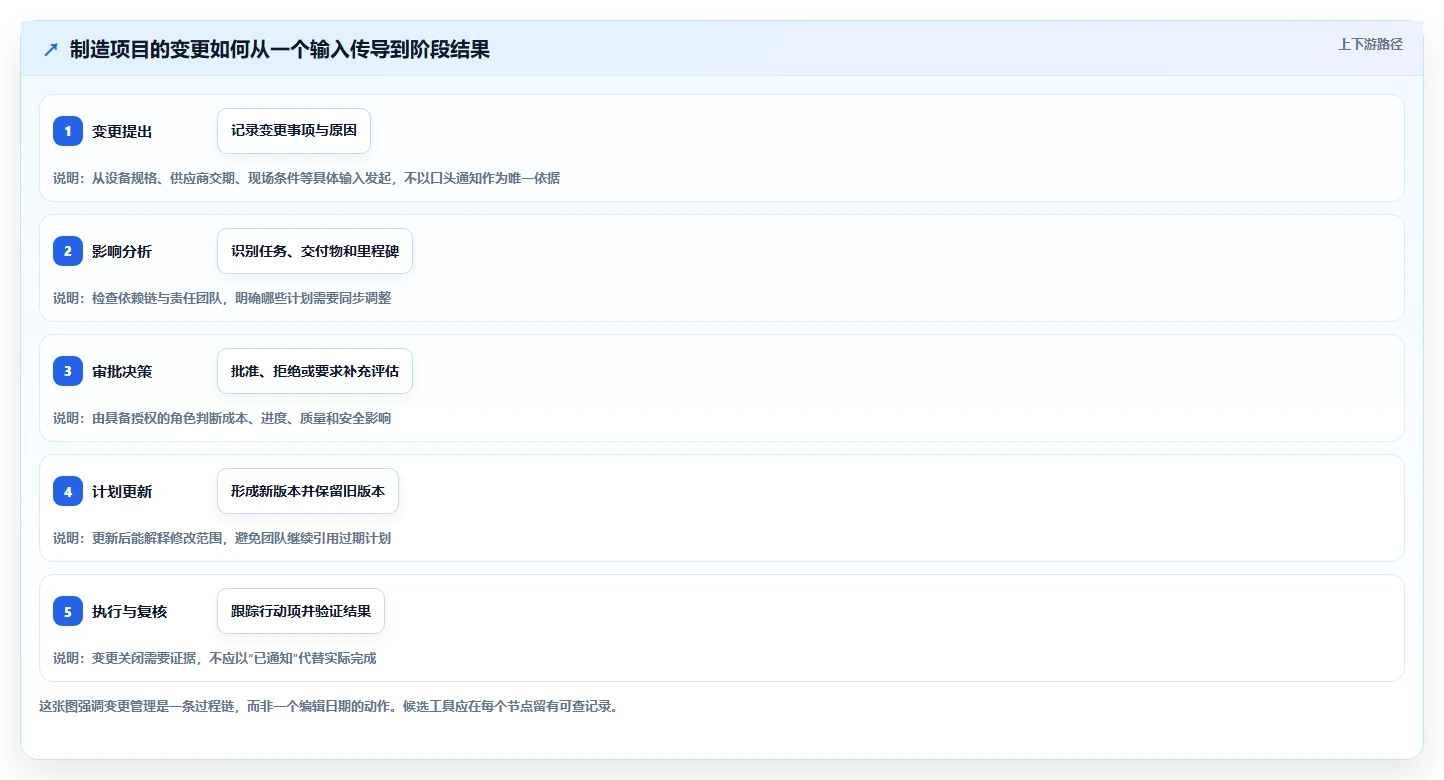2026年智能制造行业瀑布管理工具推荐与深度测评