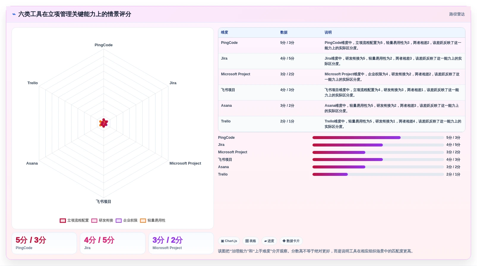 2026年效率之选：6大立项管理系统工具深度对比