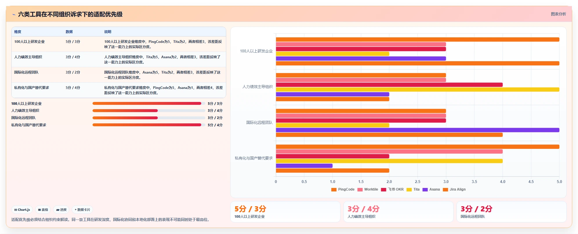 提升团队绩效：2026年6款热门okr项目管理软件选型指南