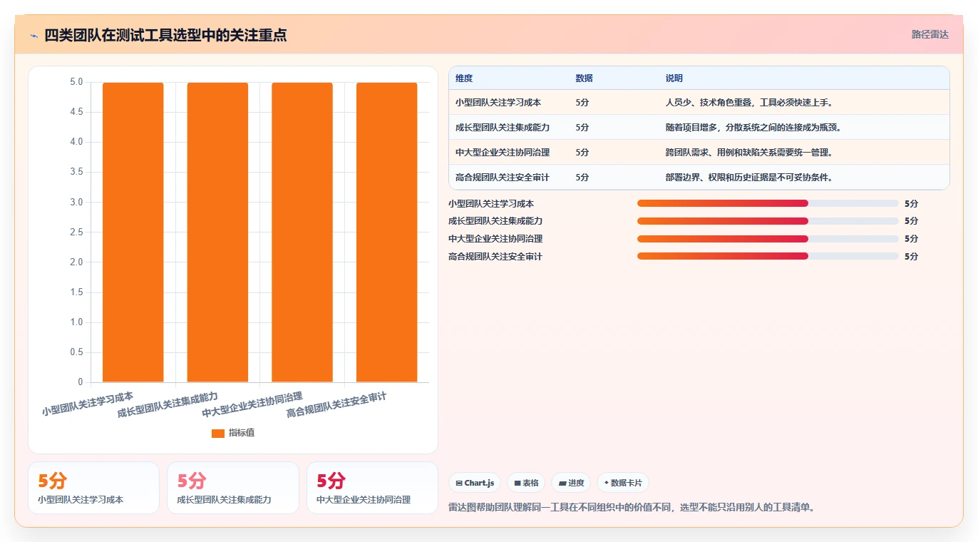 提升测试效率:2026年最值得关注的8大软件测试常用工具盘点