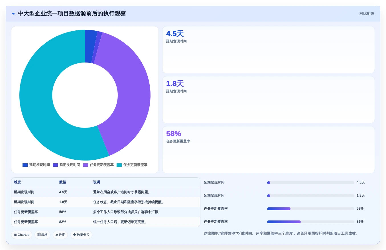 项目管理新时代:2026年制定工作计划工具选型指南