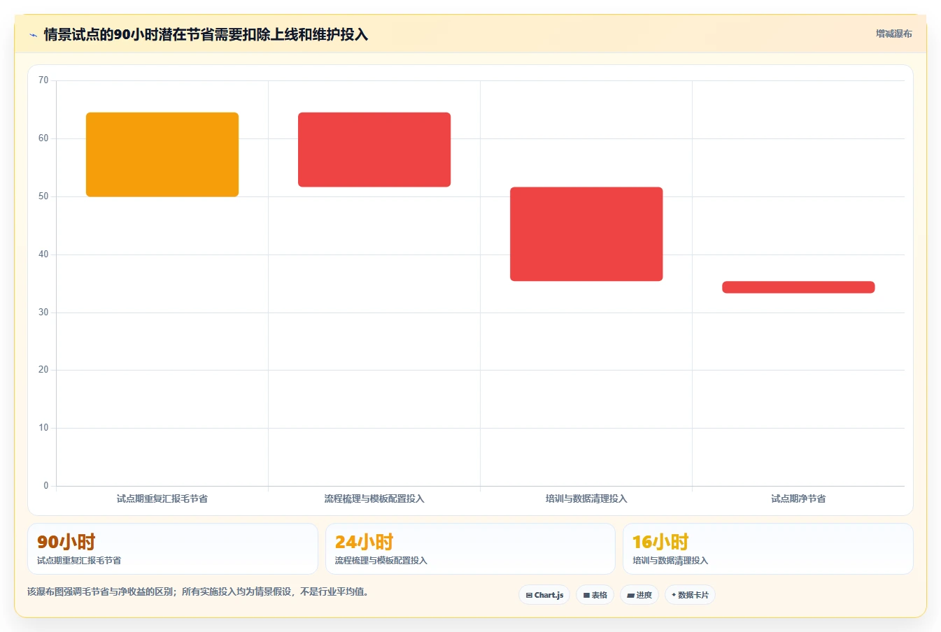2026年效率革命：6款顶级工作进度追踪系统全面对比