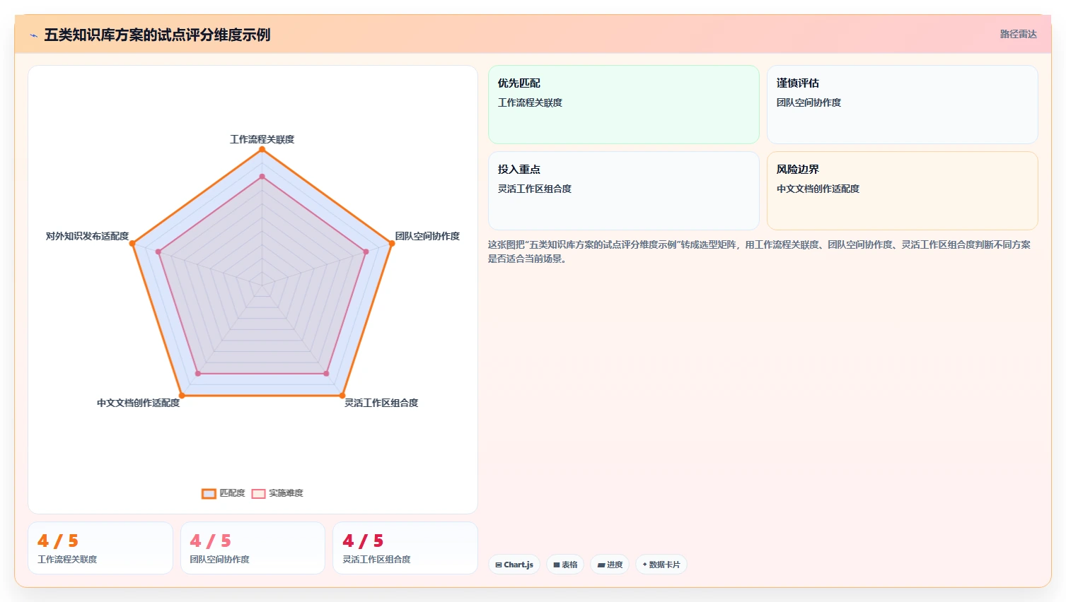 突破信息孤岛:2026年5款革新企业知识管理的知识库分享软件