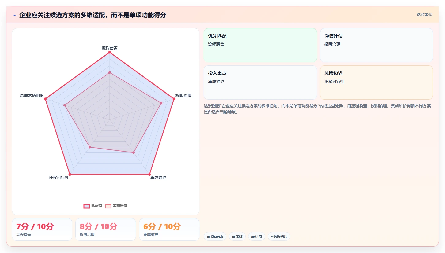 2026年Jira替代软件求推荐:企业级研发项目管理工具深度测评