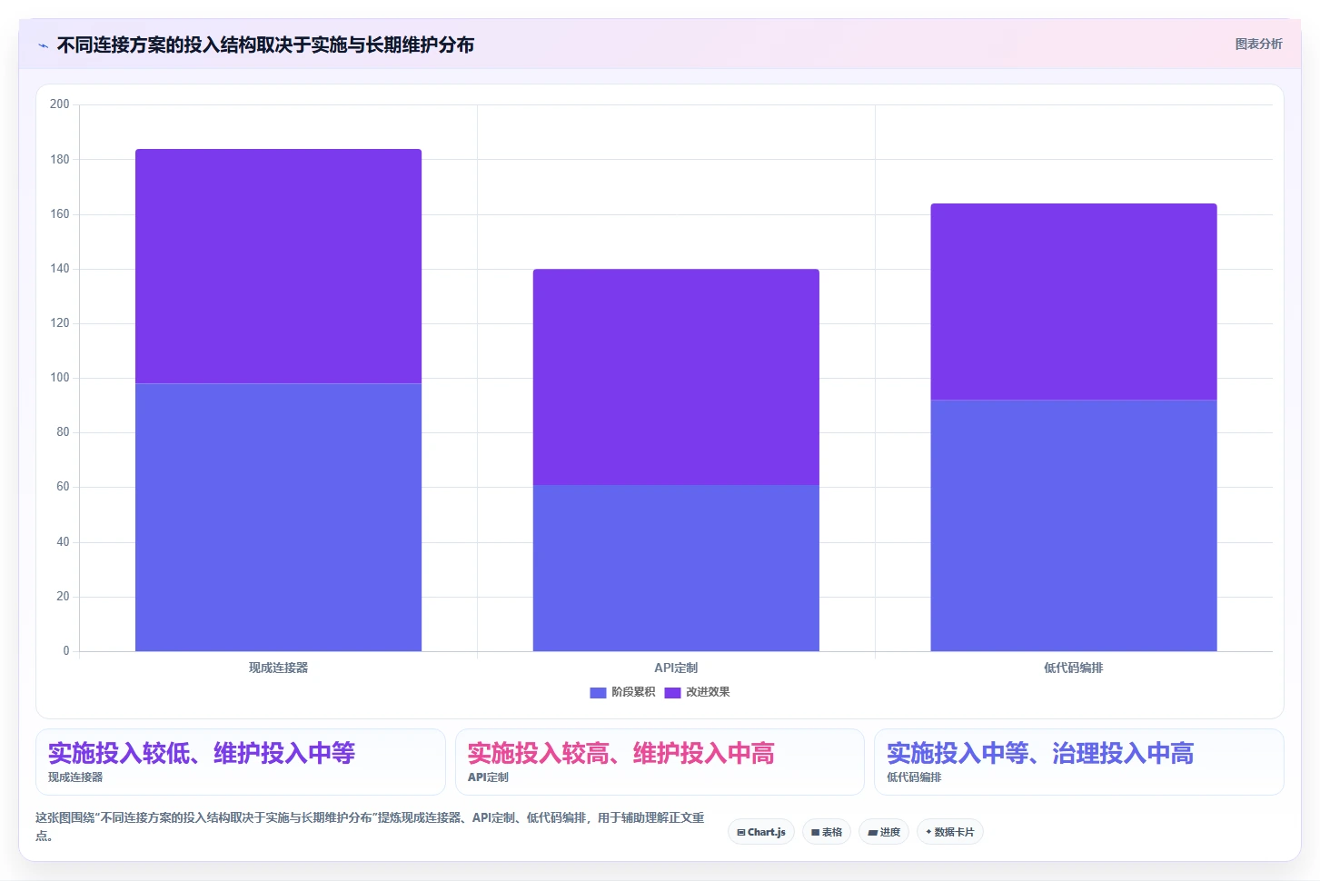 2026年能对接OA系统的需求管理工具有哪些:深度测评与选型指南