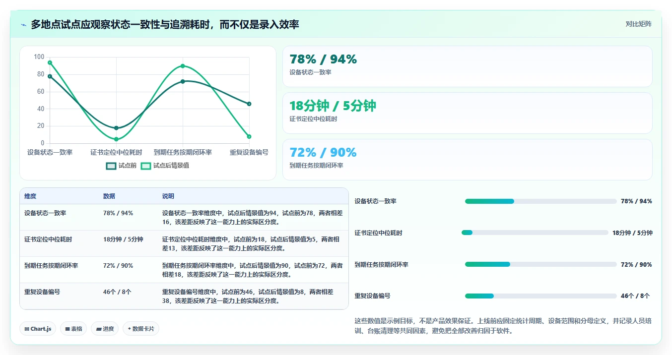 提升效率必看:2026年度6款顶级测量在线管理系统推荐