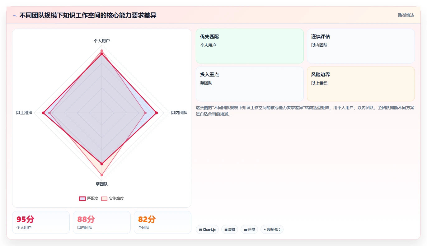 Notion全能知识管理软件选型指南：2026年提升生产力的8大利器