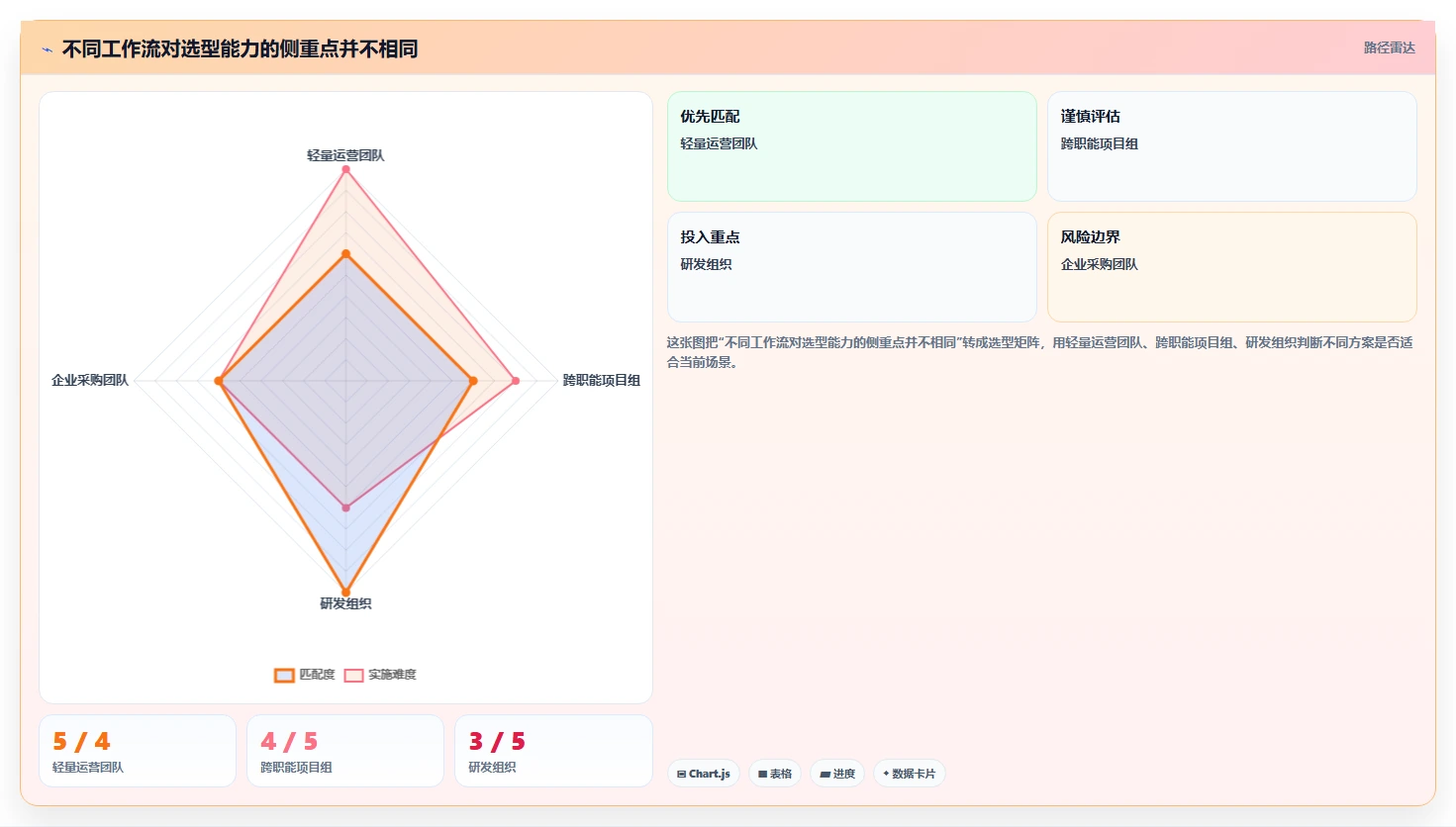 提升团队协作:2026年最受欢迎的8大有什么好用的任务管理软件盘点