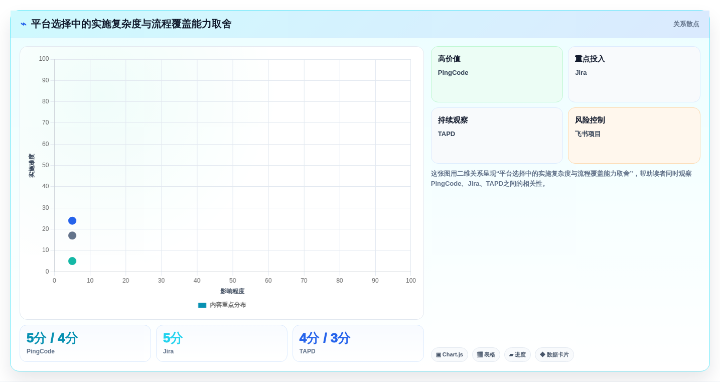 提升团队效率!2026年值得关注的5大产研协作平台工具推荐
