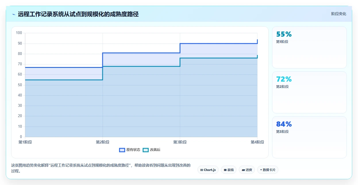 远程办公新常态:2026年不可错过的5款记录员工工作的软件有哪些推荐