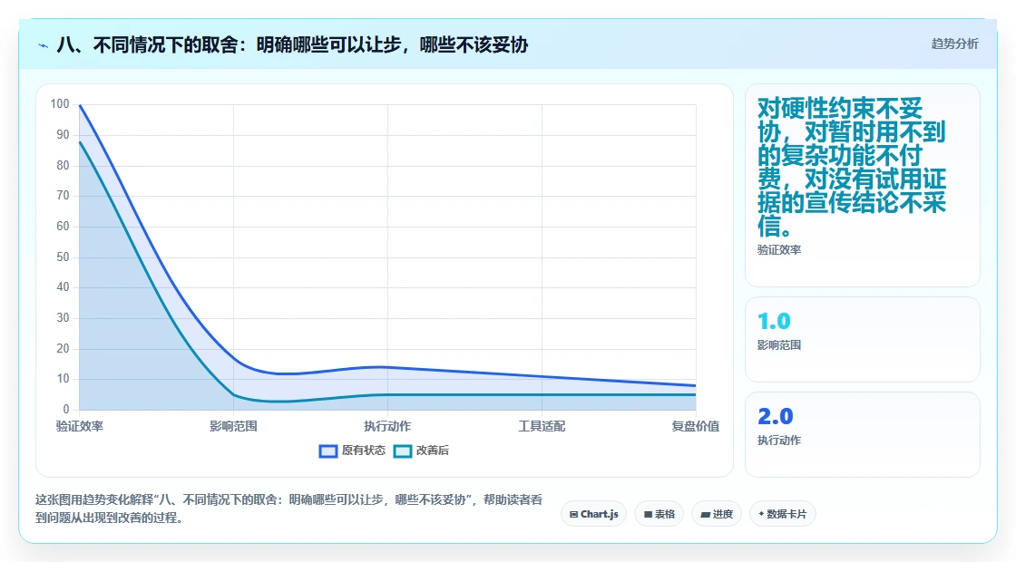 八、不同情况下的取舍:明确哪些可以让步,哪些不该妥协