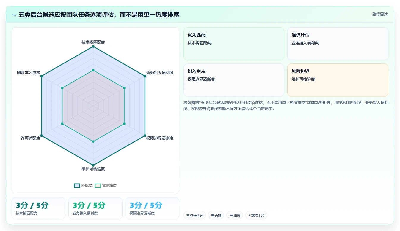 解锁高效管理:2026年最受欢迎的5大前端搭建后台管理系统