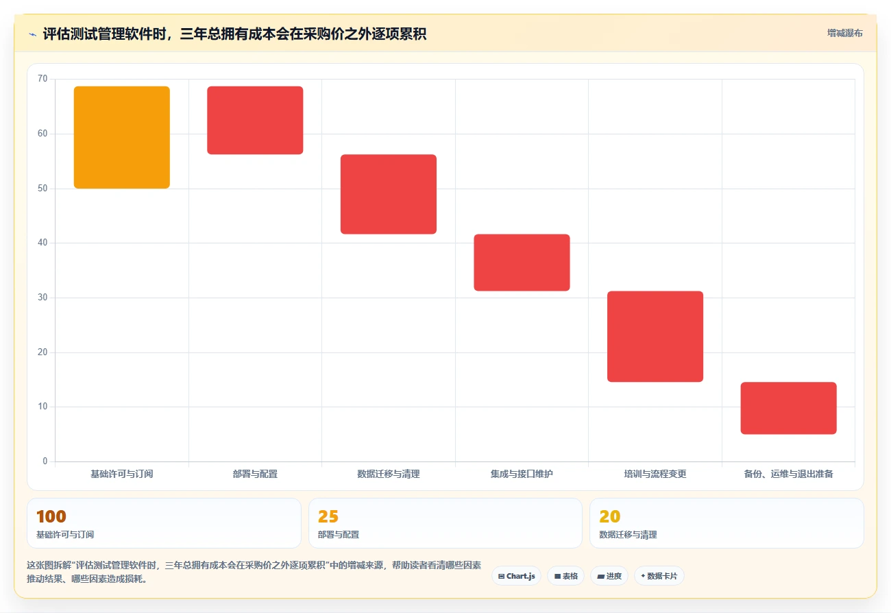 项目经理必看：2026年测试项目管理软件选型指南Top7