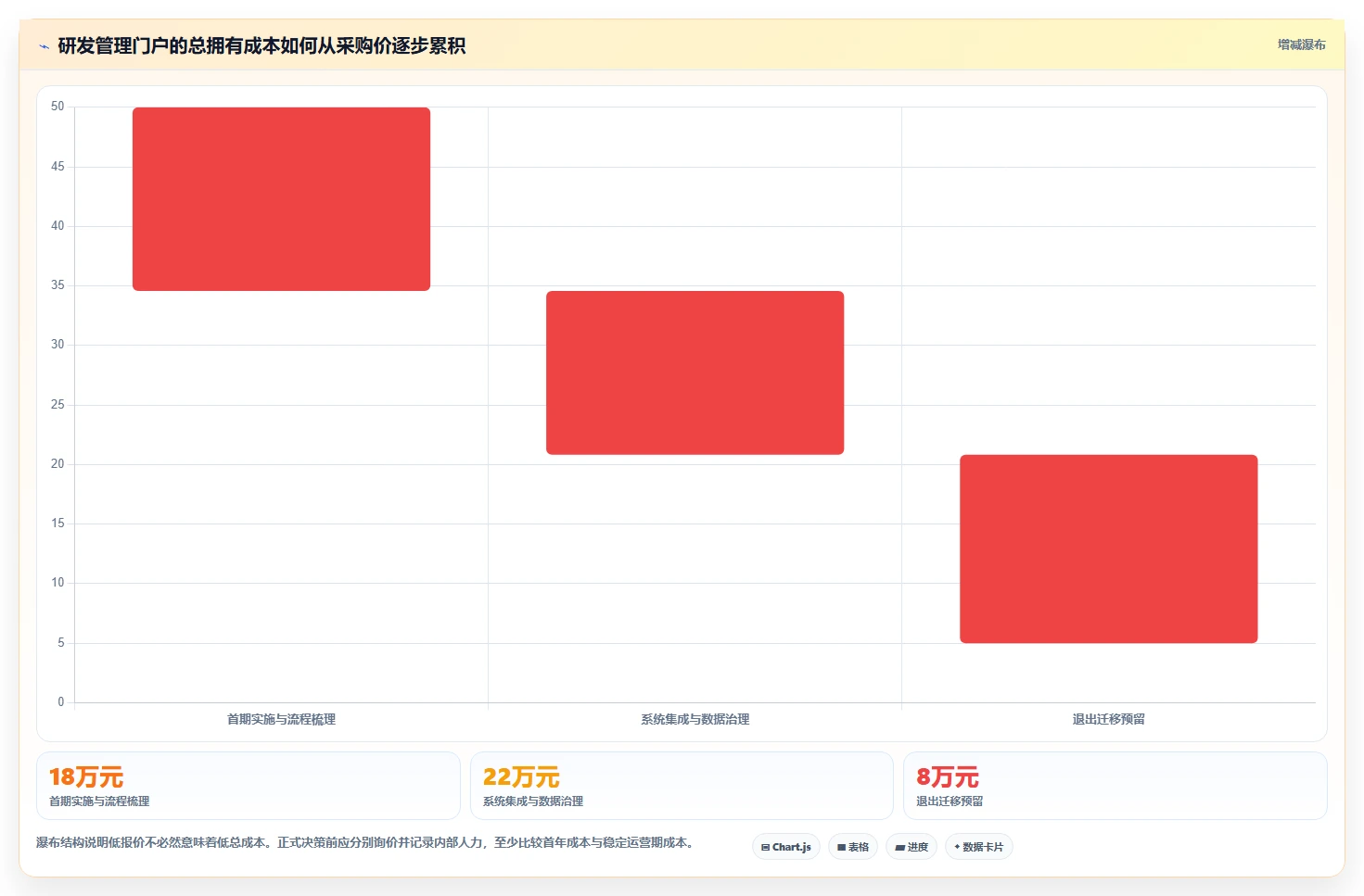 效率至上:2026年研发管理门户工具对比,助你做出明智选择