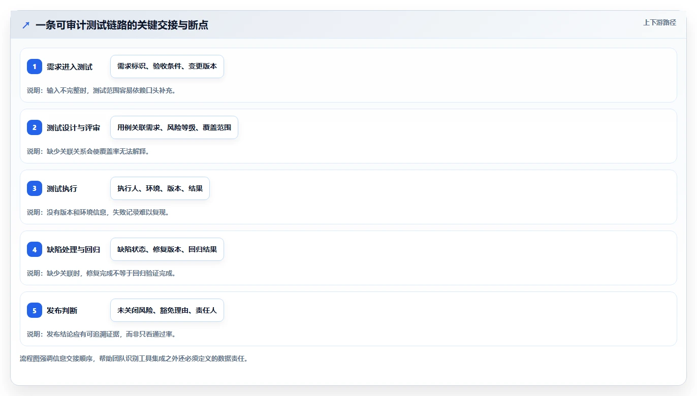 选对工具事半功倍:2026年最值得投资的5大软件测试管理工具