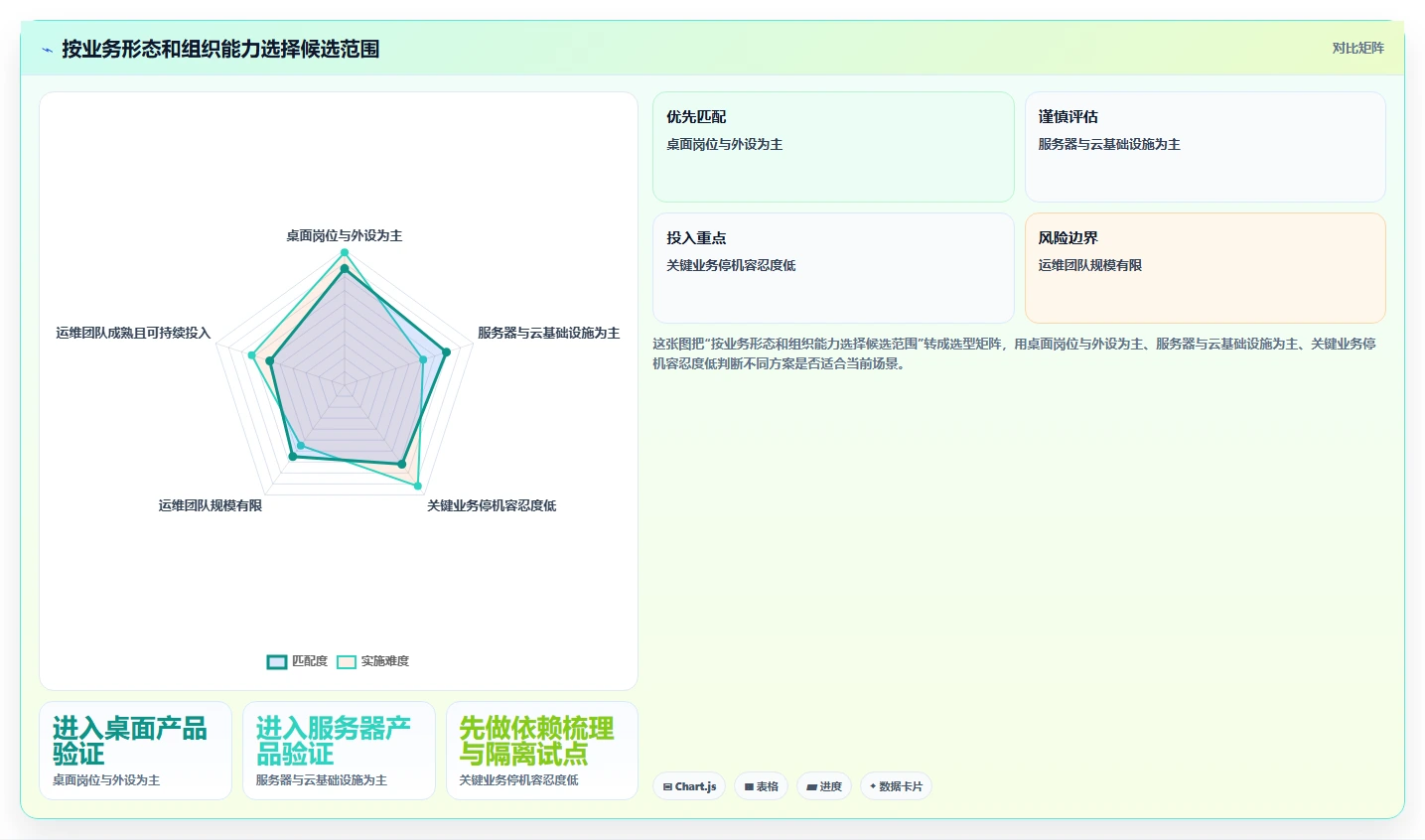 2026年信创操作平台选型指南：5大工具助力企业数字化转型